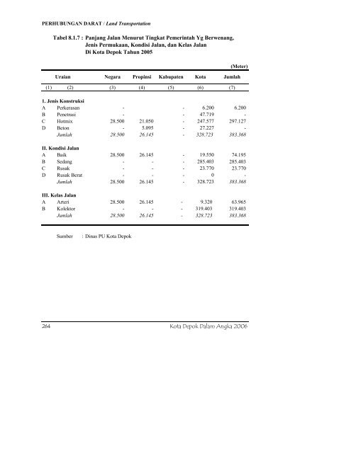 daftar tabel - Bappeda Depok - Pemerintah Kota Depok