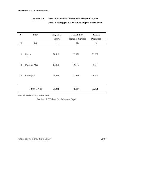 daftar tabel - Bappeda Depok - Pemerintah Kota Depok