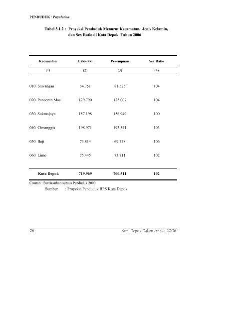 daftar tabel - Bappeda Depok - Pemerintah Kota Depok