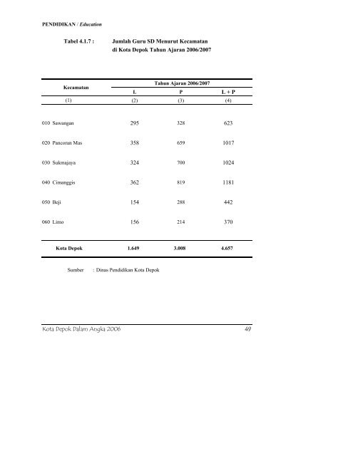 daftar tabel - Bappeda Depok - Pemerintah Kota Depok