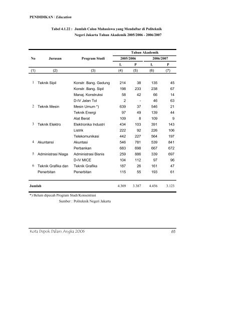 daftar tabel - Bappeda Depok - Pemerintah Kota Depok