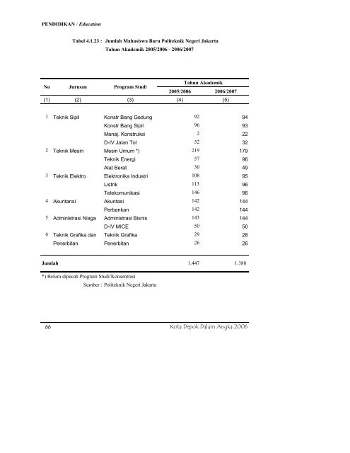 daftar tabel - Bappeda Depok - Pemerintah Kota Depok