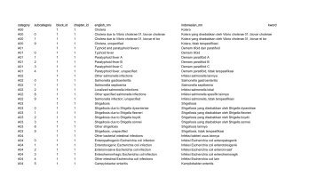 ICD 10 (PDF)