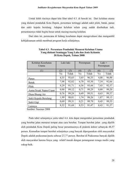 software data penduduk kota depok software data penduduk kota depok