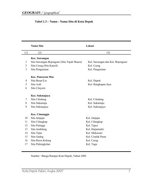 daftar tabel - Bappeda Depok - Pemerintah Kota Depok