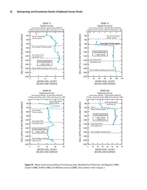 Hydrogeology and Groundwater Quality of Highlands ... - USGS