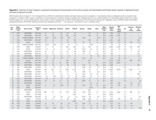 Hydrogeology and Groundwater Quality of Highlands ... - USGS