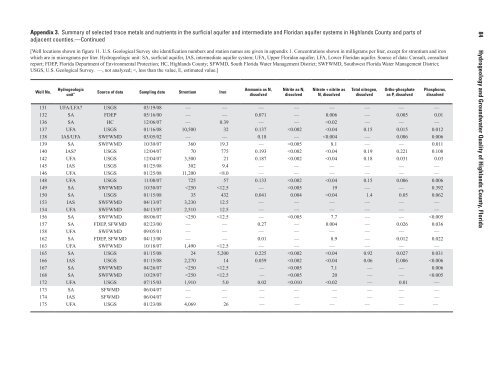 Hydrogeology and Groundwater Quality of Highlands ... - USGS