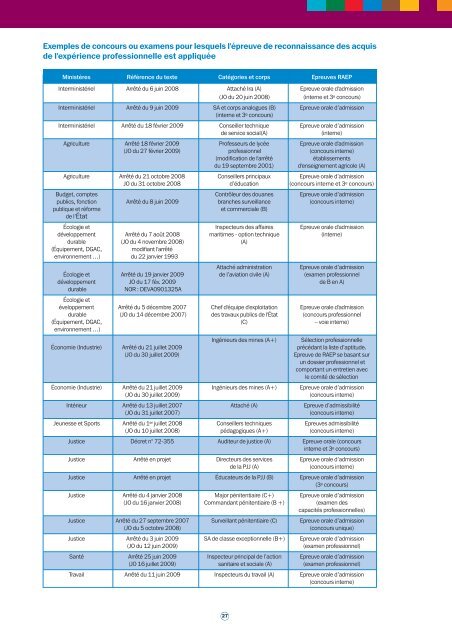 65349-guide-pratique-des-concours-administratifs-a-l-usage-des-presidents-et-membres-de-jury