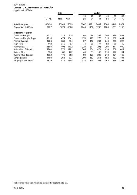 ORVESTO Konsument Helår 2010 - TNS-Sifo