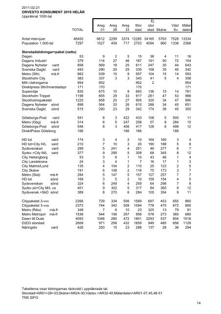 ORVESTO Konsument Helår 2010 - TNS-Sifo