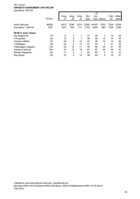 ORVESTO Konsument Helår 2010 - TNS-Sifo