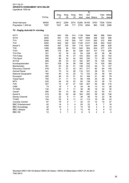 ORVESTO Konsument Helår 2010 - TNS-Sifo