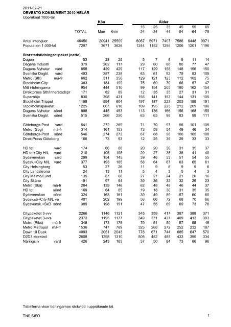 ORVESTO Konsument Helår 2010 - TNS-Sifo