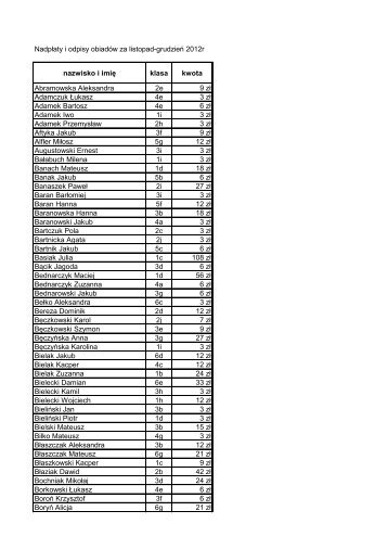 NadpÅaty i odpisy obiadÃ³w za listopad-grudzieÅ 2012r nazwisko i ...