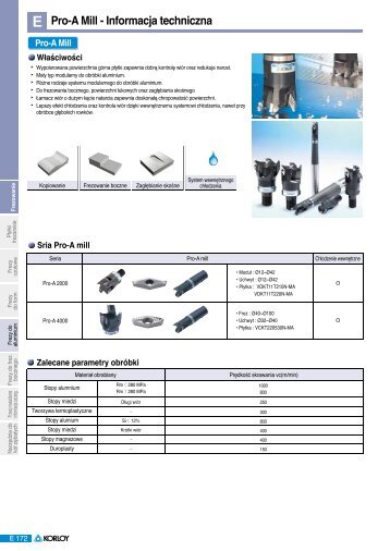 Pro-A Mill - Informacja techniczna