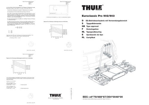 Thule euroclassic 902 pro new arrivals