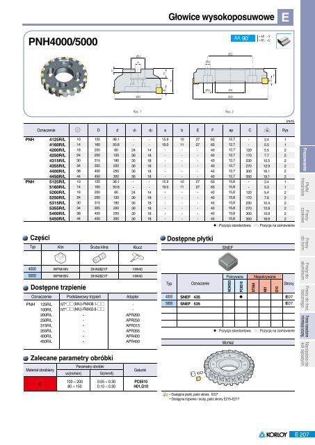 Frezowanie (Pdf 29,4 MB) - Poltra Sp. z oo