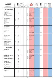 K5 BLOCK PARTS