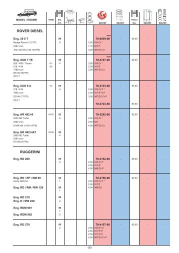 K5 BLOCK PARTS