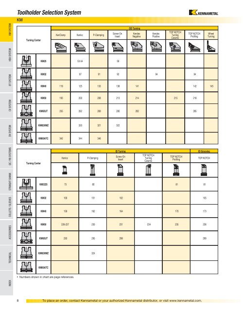 Tooling Systems