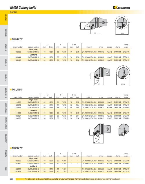 Tooling Systems