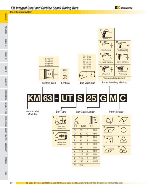 Tooling Systems