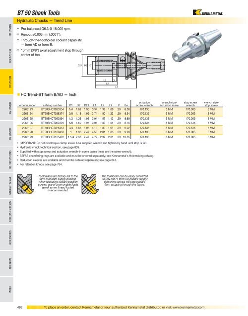 Tooling Systems