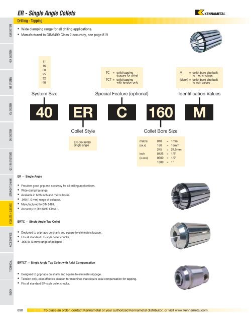 Tooling Systems