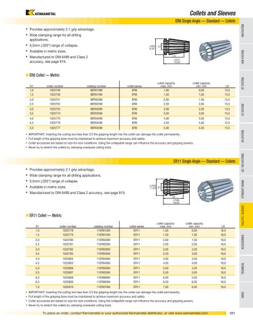 Tooling Systems