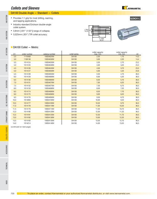 Tooling Systems