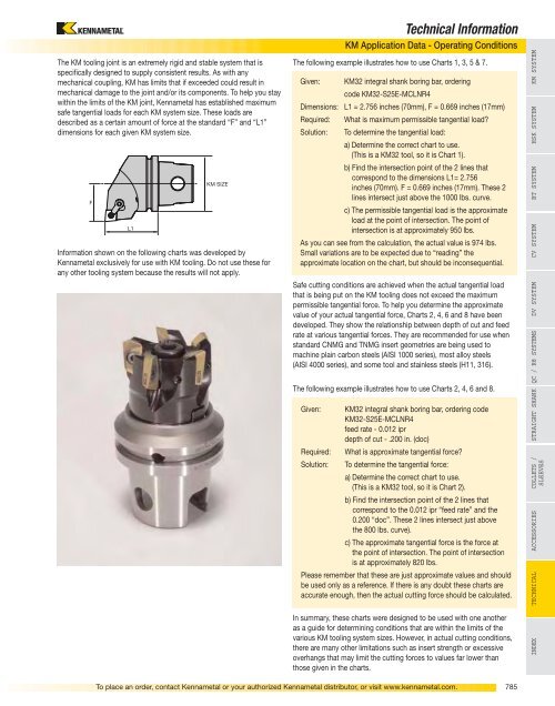 Tooling Systems