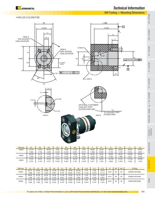 Tooling Systems