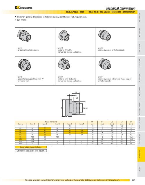 Tooling Systems