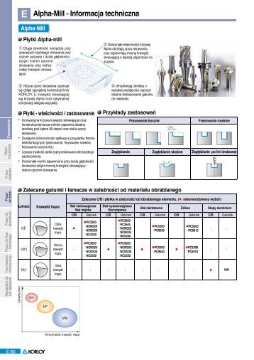 Alpha-Mill - Informacja techniczna