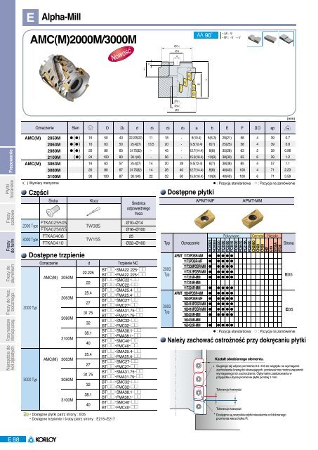 Alpha-Mill - Informacja techniczna