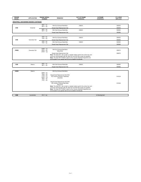 Click here for IPD Style 1-2-3â¢ catalog download - from IPD