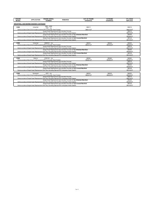 Click here for IPD Style 1-2-3â¢ catalog download - from IPD