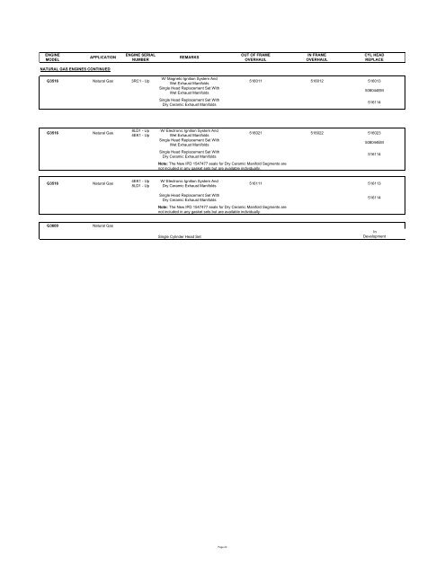 Click here for IPD Style 1-2-3â¢ catalog download - from IPD