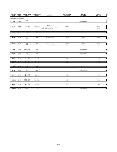 Click here for IPD Style 1-2-3â¢ catalog download - from IPD