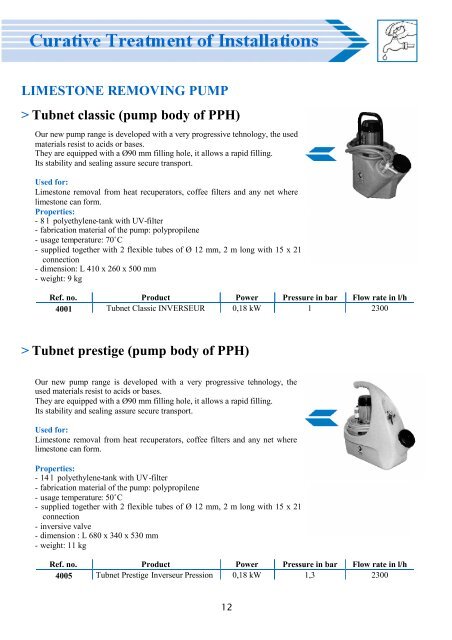 pump body of PPH - Progalva