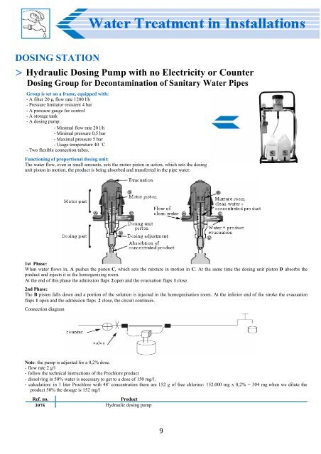 pump body of PPH - Progalva