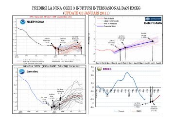 La Nina Moderate - BMKG