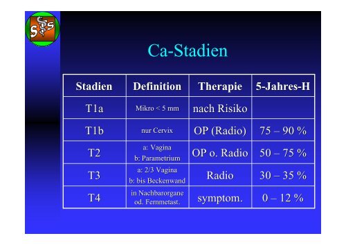 Referat - Cervix-CA - sTs-net.de