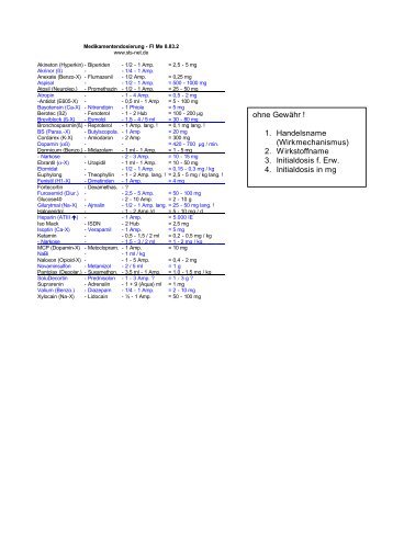 Merkkarte Medikamentendosierung RTW und Anästhesie - sTs-net.de