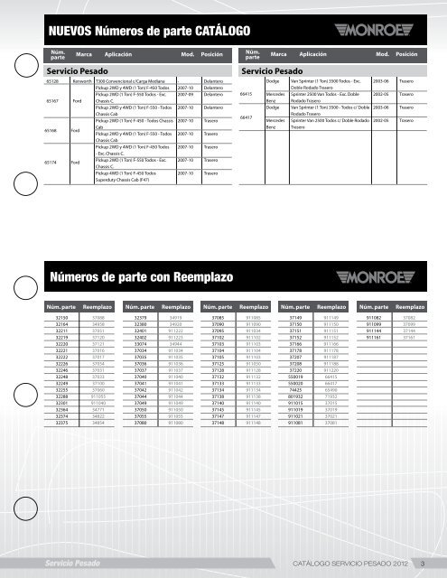 Parte 2: (45 pags.) 2.1 MB - Monroe Amortiguadores y Struts