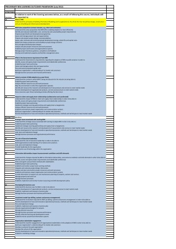 Initial BIM Learning Outcomes Framework v1 0.xlsx - BIM Task Group