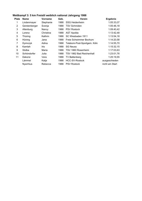 Wettkampf 3: 5 km Freistil weiblich national Jahrgang 1988