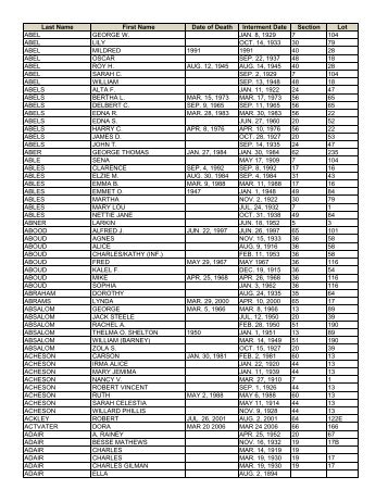 Last Name First Name Date of Death Interment Date Section Lot ...