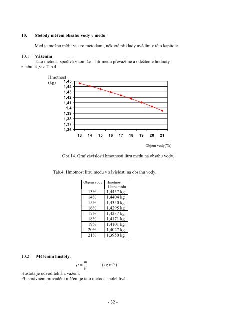 BC prÃ¡ce Konduktivita medu CD pdf - Ãstav automatizace a ...